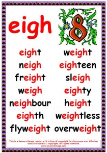 Phonics Poster – eigh Words | Seomra Ranga