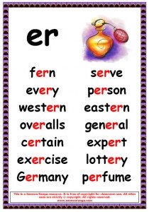 Phonics Poster – er Words 2 | Seomra Ranga