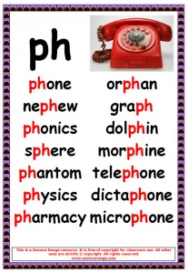 Phonics Poster – ph Words | Seomra Ranga