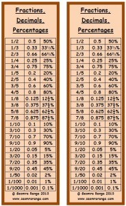 fractions_decimals_percentages_bookmark
