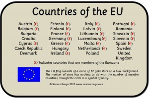 countries_of_the_eu_word_mat