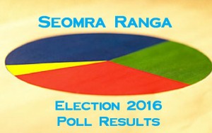 election_poll_results