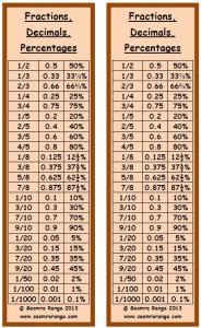 Fraction Decimal Percent Chart Pdf