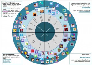 autism_apps_wheel