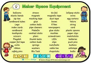 Maker Space Equipment Word Mat
