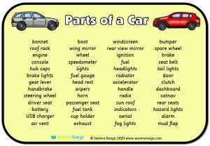 Parts of a Car Word Mat